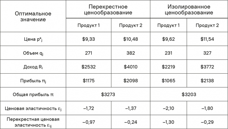 Прайс-менеджмент Прайс-менеджмент