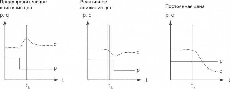 Прайс-менеджмент Прайс-менеджмент