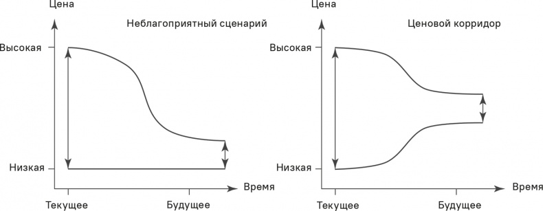 Прайс-менеджмент Прайс-менеджмент