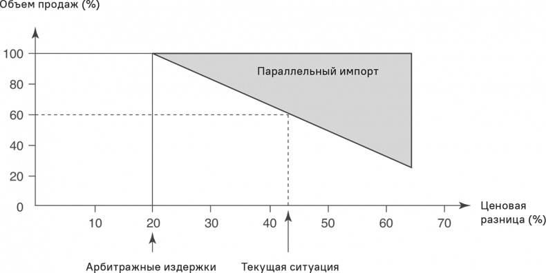 Прайс-менеджмент Прайс-менеджмент