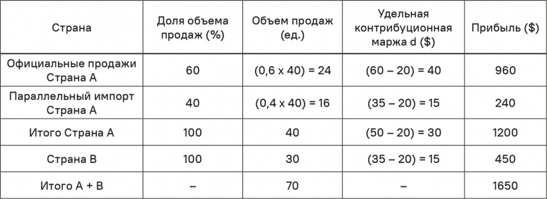 Прайс-менеджмент Прайс-менеджмент