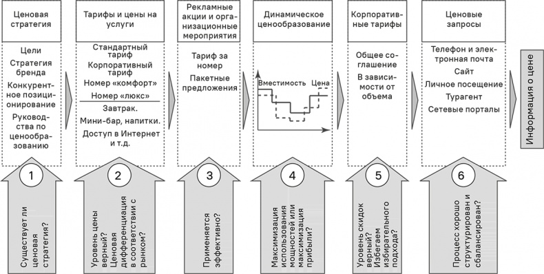 Прайс-менеджмент Прайс-менеджмент