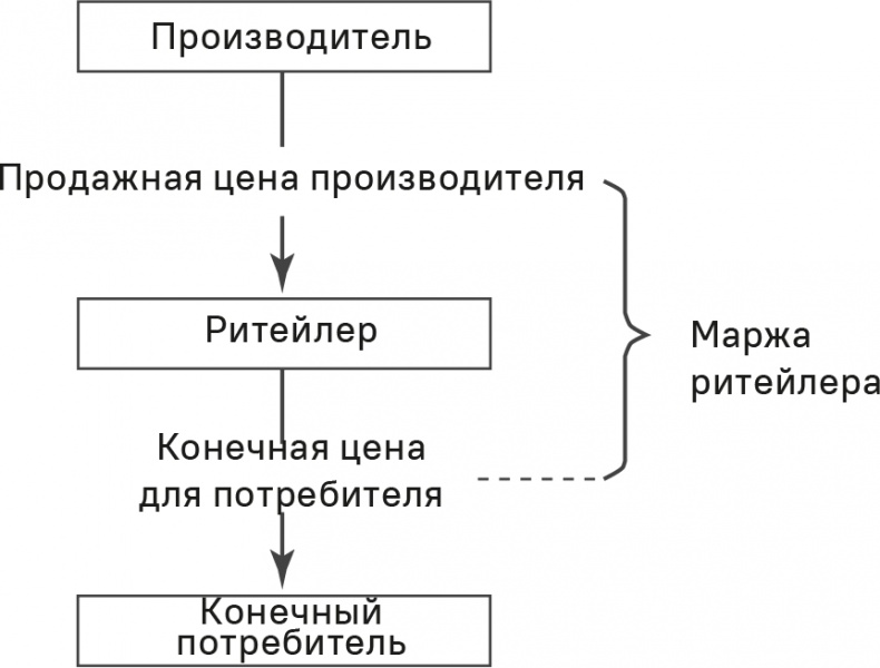 Прайс-менеджмент
