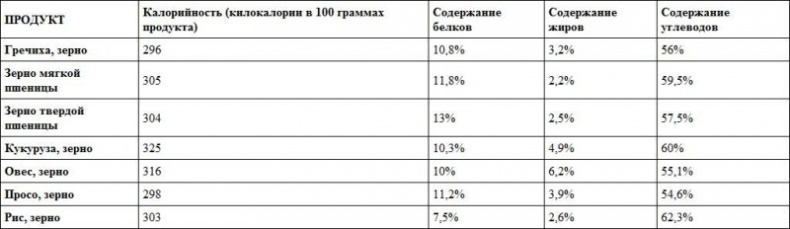 Предрассудки о здоровье. Жить надо с умом и правильно Предрассудки о здоровье. Жить надо с умом и правильно