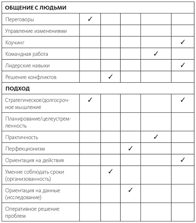 Вдохновляющий лидер Вдохновляющий лидер