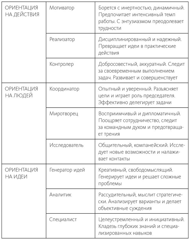 Вдохновляющий лидер Вдохновляющий лидер
