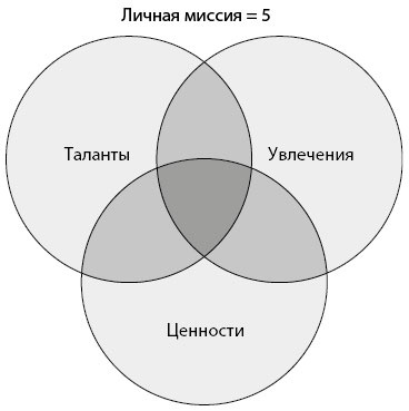 Вдохновляющий лидер Вдохновляющий лидер