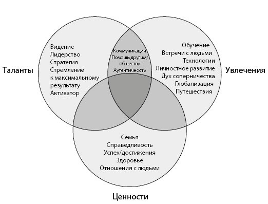 Вдохновляющий лидер Вдохновляющий лидер