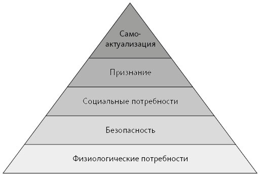 Вдохновляющий лидер
