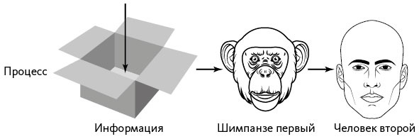 Вдохновляющий лидер Вдохновляющий лидер