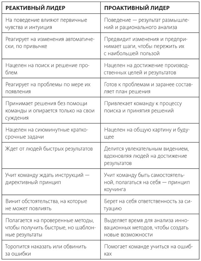 Вдохновляющий лидер Вдохновляющий лидер