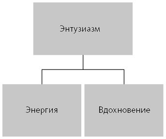 Вдохновляющий лидер Вдохновляющий лидер