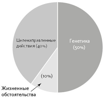 Вдохновляющий лидер Вдохновляющий лидер