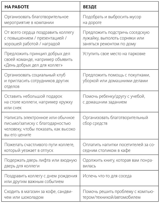 Вдохновляющий лидер