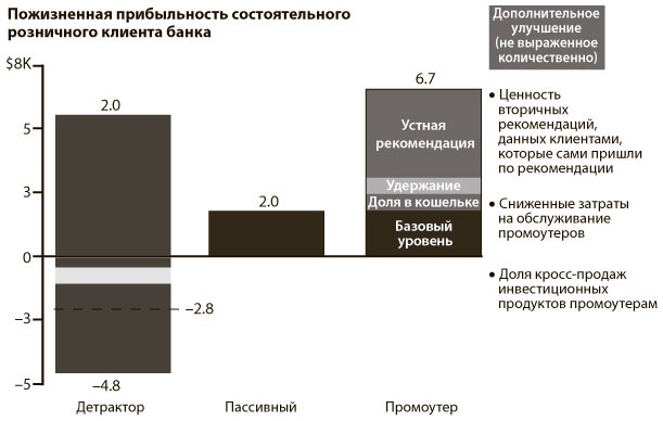 Искренняя лояльность Искренняя лояльность