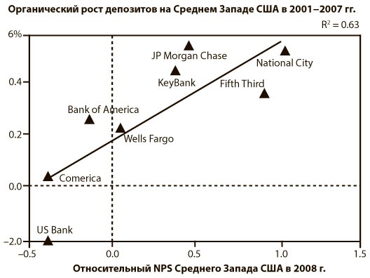 Искренняя лояльность