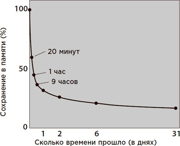 Это просто ступор какой-то! Как избавиться от тумана в голове, обрести ясность мыслей и начать действовать Это просто ступор какой-то! Как избавиться от тумана в голове, обрести ясность мыслей и начать действовать