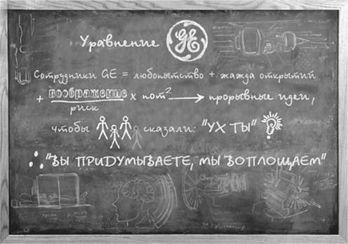 Вообразить будущее: Креативный подход к изменениям в бизнесе Вообразить будущее: Креативный подход к изменениям в бизнесе