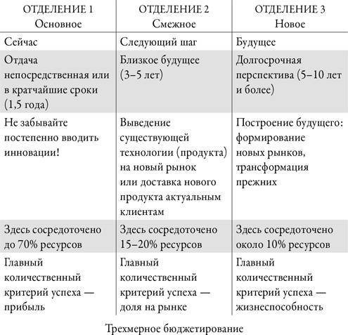 Вообразить будущее: Креативный подход к изменениям в бизнесе Вообразить будущее: Креативный подход к изменениям в бизнесе
