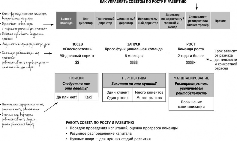 Вообразить будущее: Креативный подход к изменениям в бизнесе Вообразить будущее: Креативный подход к изменениям в бизнесе