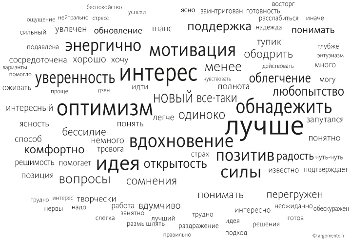 Вопросы — это ответы Вопросы — это ответы