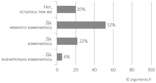 Вопросы — это ответы Вопросы — это ответы