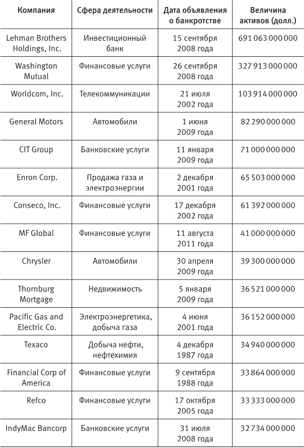 Когда кончится нефть и другие уроки экономики Когда кончится нефть и другие уроки экономики