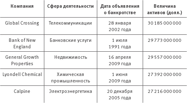 Когда кончится нефть и другие уроки экономики Когда кончится нефть и другие уроки экономики
