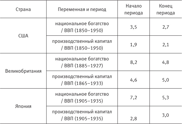 Когда кончится нефть и другие уроки экономики Когда кончится нефть и другие уроки экономики