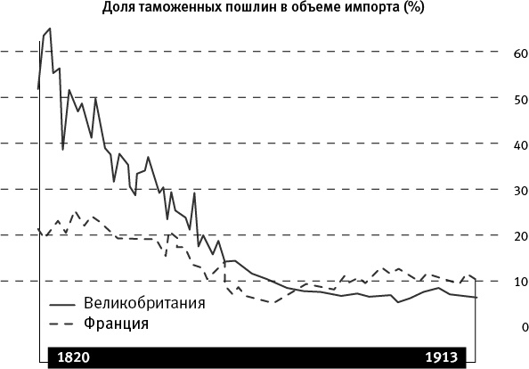 Когда кончится нефть и другие уроки экономики